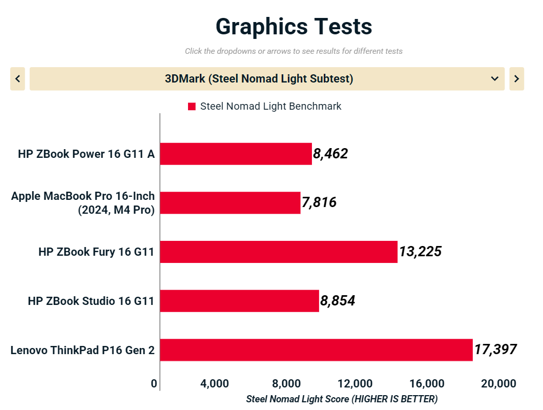 HP ZBook Power 16 G11 A 8