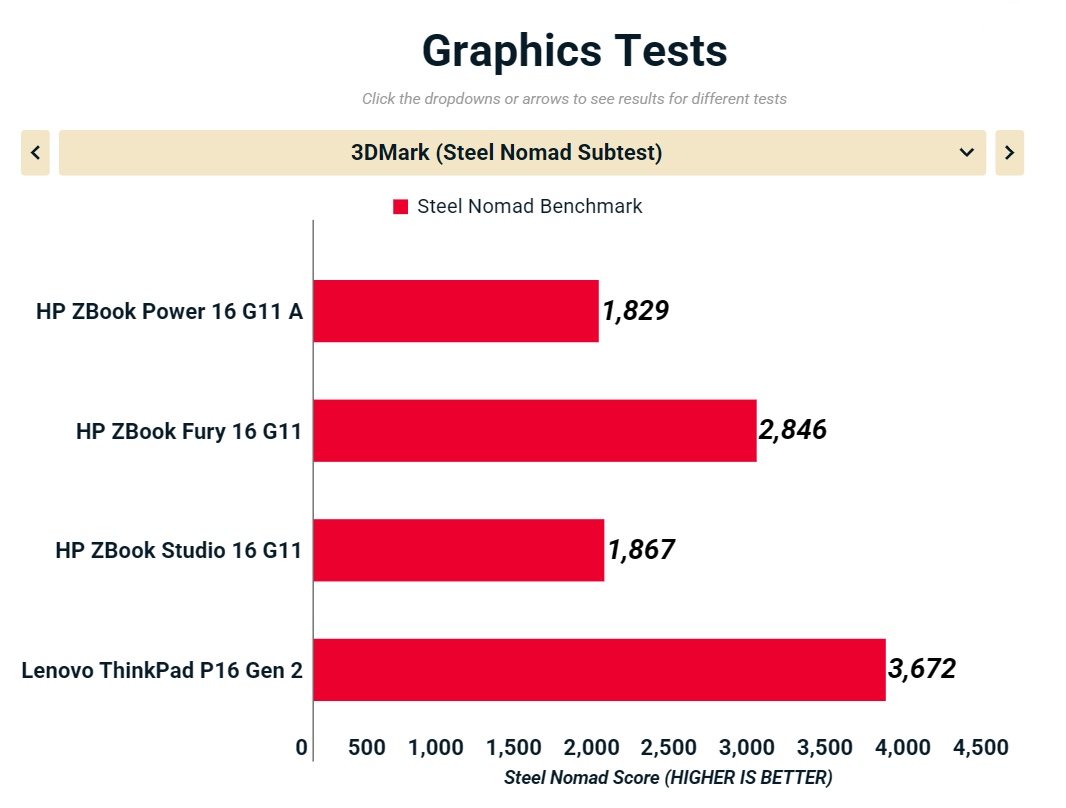 HP ZBook Power 16 G11 A 9