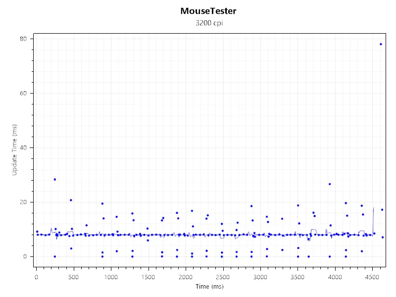 Đánh giá Keychron M7 8K Wireless: Chuột gaming không dây đỉnh cao, phản hồi 8K siêu tốc 37 Keychron M7 8K Wireless 1