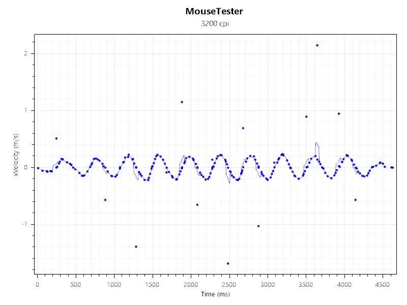 Keychron M7 8K Wireless 2