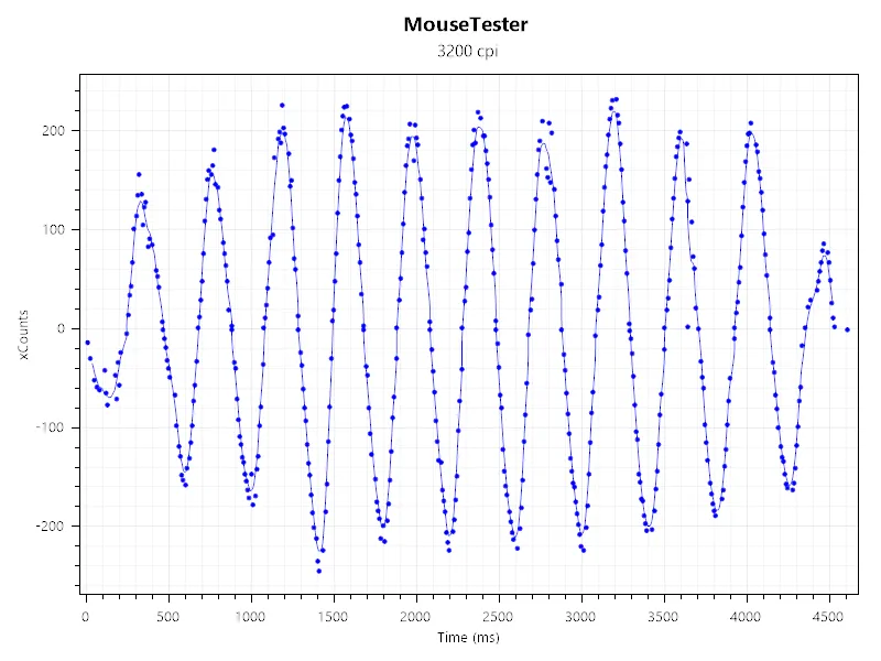 Keychron M7 8K Wireless 3