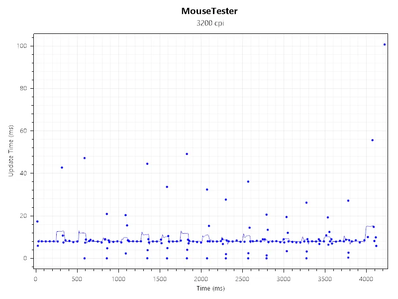 Keychron M7 8K Wireless 4