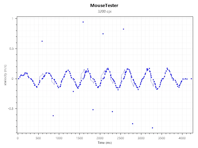 Keychron M7 8K Wireless 5