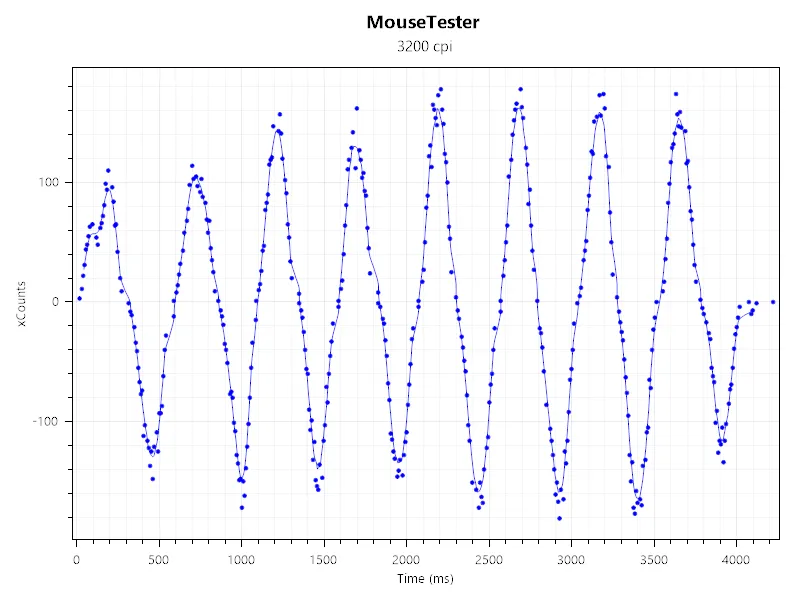 Keychron M7 8K Wireless 6