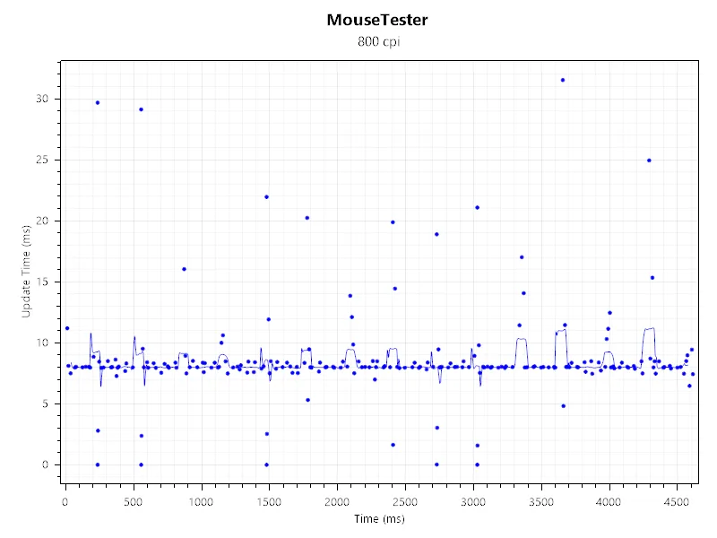 Keychron M7 8K Wireless 7