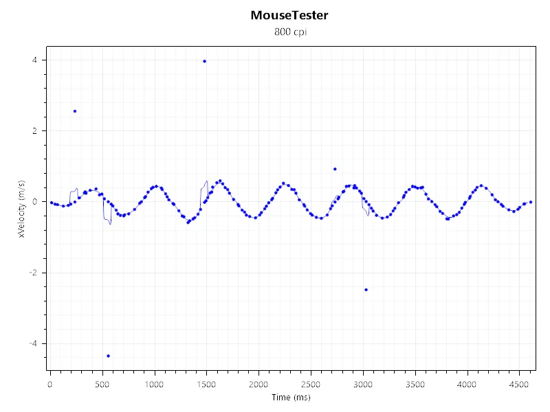 Keychron M7 8K Wireless 8