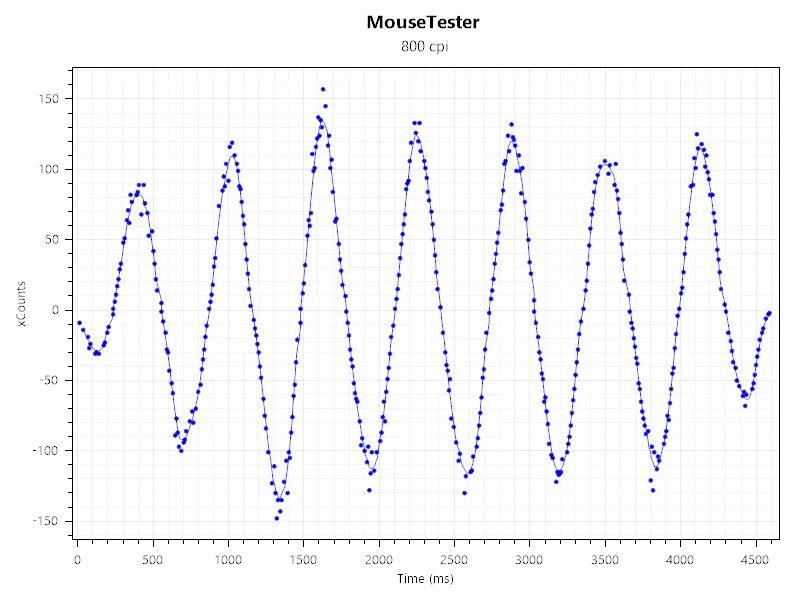 Keychron M7 8K Wireless 9