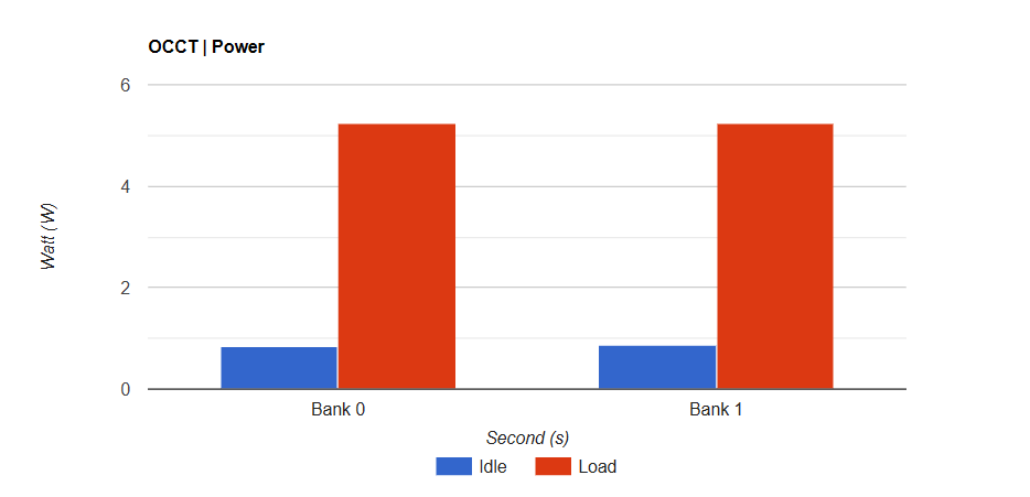 Kingston FURY Renegade DDR5 8000 RGB LE 48GB 1
