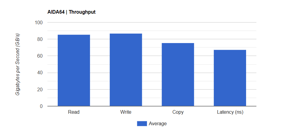 Kingston FURY Renegade DDR5 8000 RGB LE 48GB 10