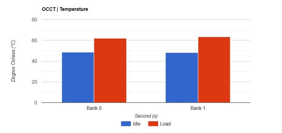 Kingston FURY Renegade DDR5 8000 RGB LE 48GB 2