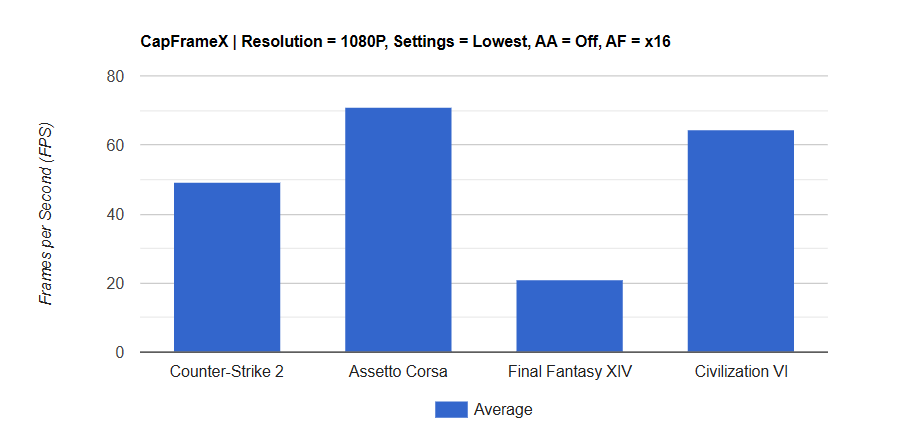 Kingston FURY Renegade DDR5 8000 RGB LE 48GB 3