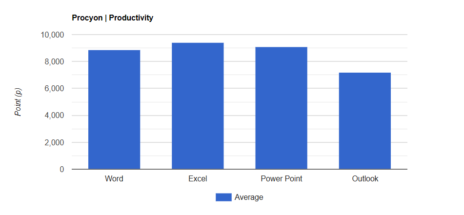 Kingston FURY Renegade DDR5 8000 RGB LE 48GB 5