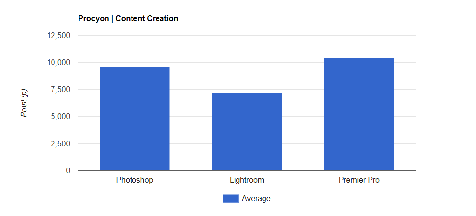 Kingston FURY Renegade DDR5 8000 RGB LE 48GB 6