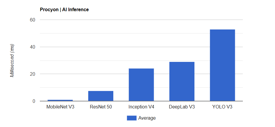 Kingston FURY Renegade DDR5 8000 RGB LE 48GB 7