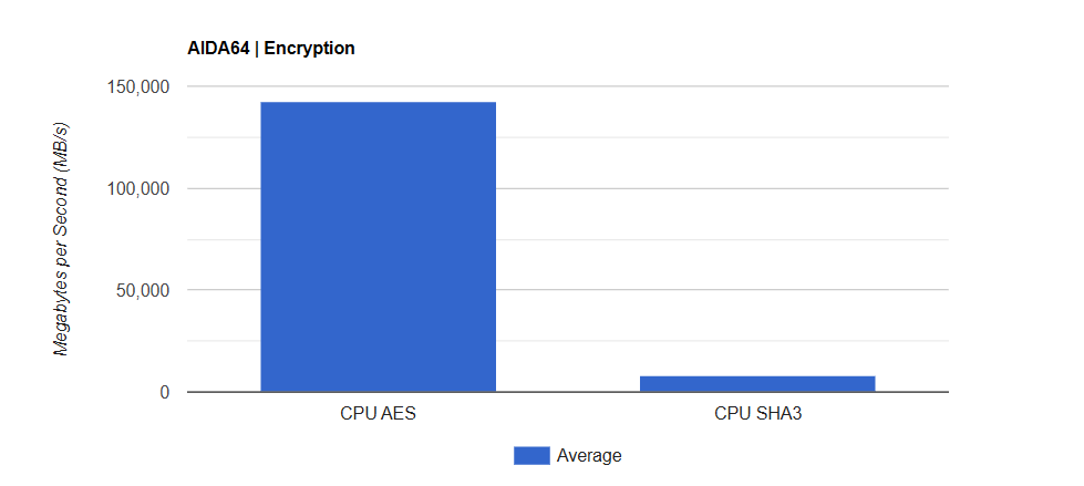 Kingston FURY Renegade DDR5 8000 RGB LE 48GB 9