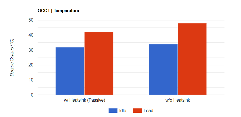 Đánh giá Kingston FURY Renegade G5 (2TB): Đột phá tốc độ PCIe Gen 5 cho game thủ và chuyên gia 24 Kingston FURY Renegade G5 2TB 1