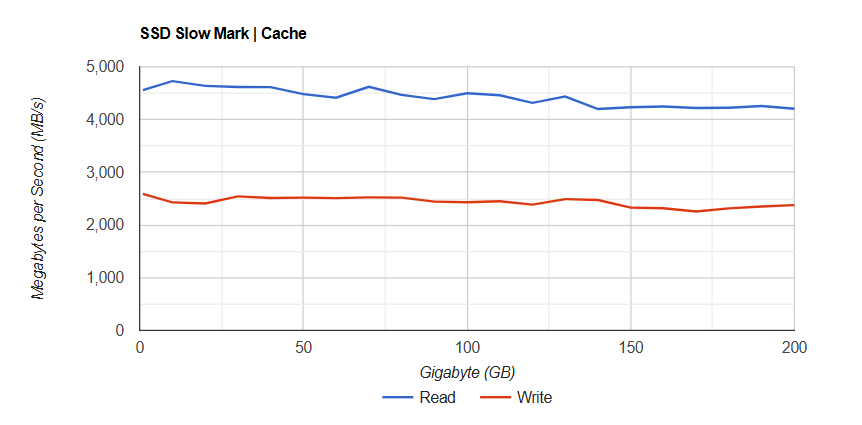 Đánh giá Kingston FURY Renegade G5 (2TB): Đột phá tốc độ PCIe Gen 5 cho game thủ và chuyên gia 23 Kingston FURY Renegade G5 2TB 2