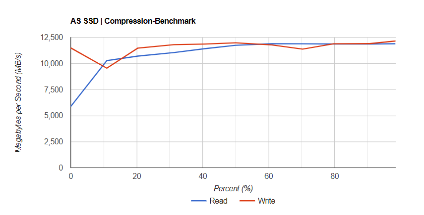 Đánh giá Kingston FURY Renegade G5 (2TB): Đột phá tốc độ PCIe Gen 5 cho game thủ và chuyên gia 22 Kingston FURY Renegade G5 2TB 3
