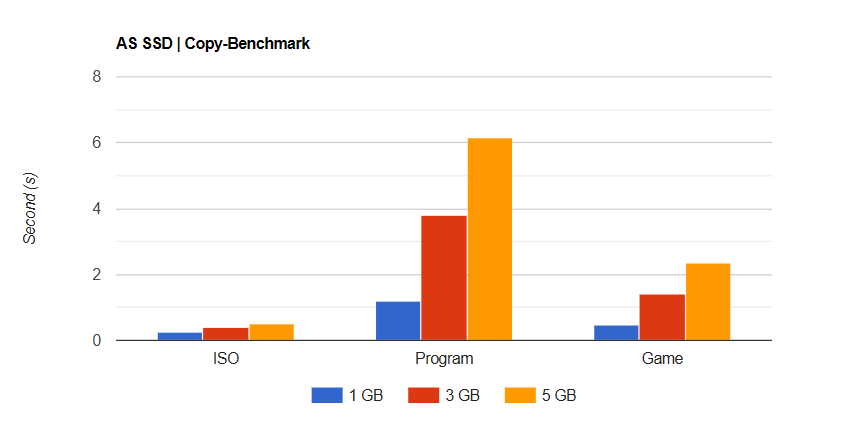 Đánh giá Kingston FURY Renegade G5 (2TB): Đột phá tốc độ PCIe Gen 5 cho game thủ và chuyên gia 21 Kingston FURY Renegade G5 2TB 4