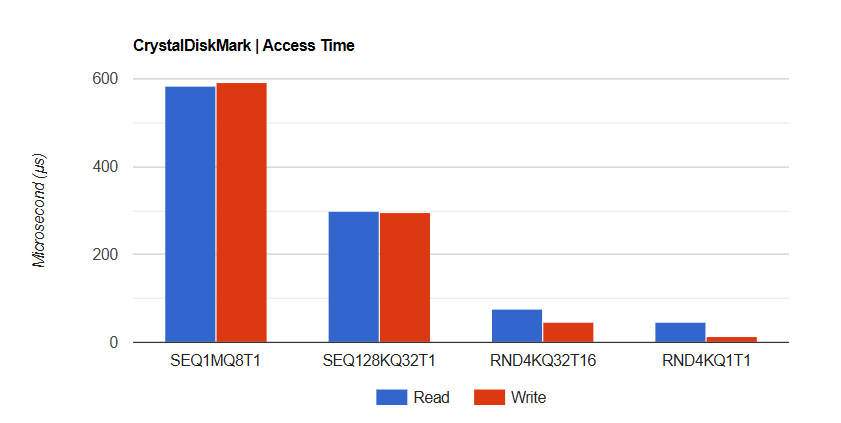 Đánh giá Kingston FURY Renegade G5 (2TB): Đột phá tốc độ PCIe Gen 5 cho game thủ và chuyên gia 20 Kingston FURY Renegade G5 2TB 5