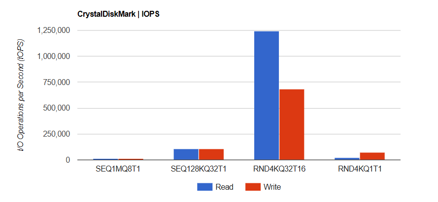 Đánh giá Kingston FURY Renegade G5 (2TB): Đột phá tốc độ PCIe Gen 5 cho game thủ và chuyên gia 19 Kingston FURY Renegade G5 2TB 6