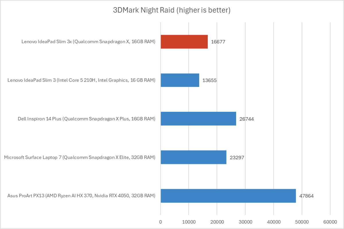 Lenovo IdeaPad Slim 3x 8