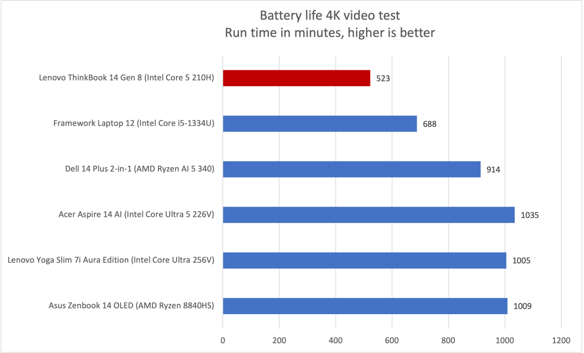 Lenovo ThinkBook 14 10