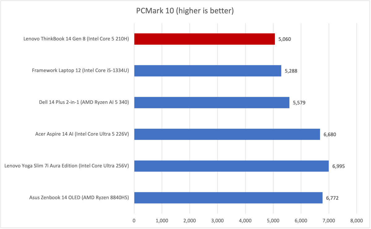 Lenovo ThinkBook 14 6 1