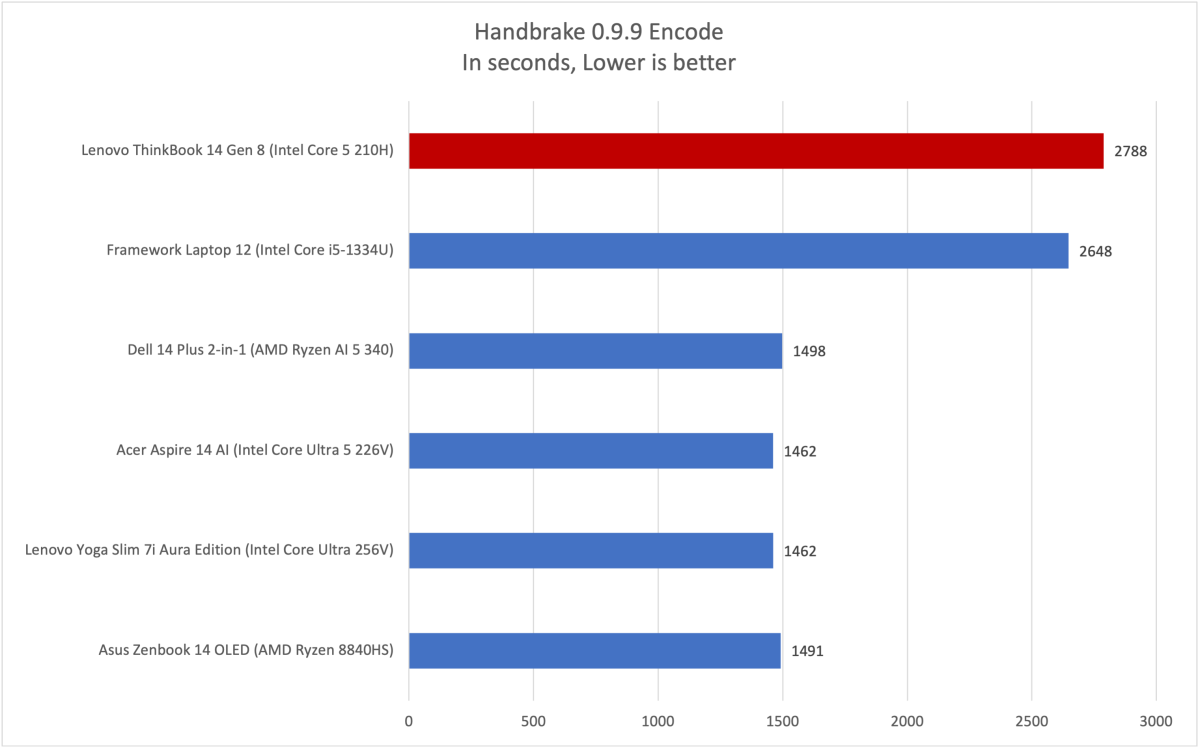Lenovo ThinkBook 14 7 1