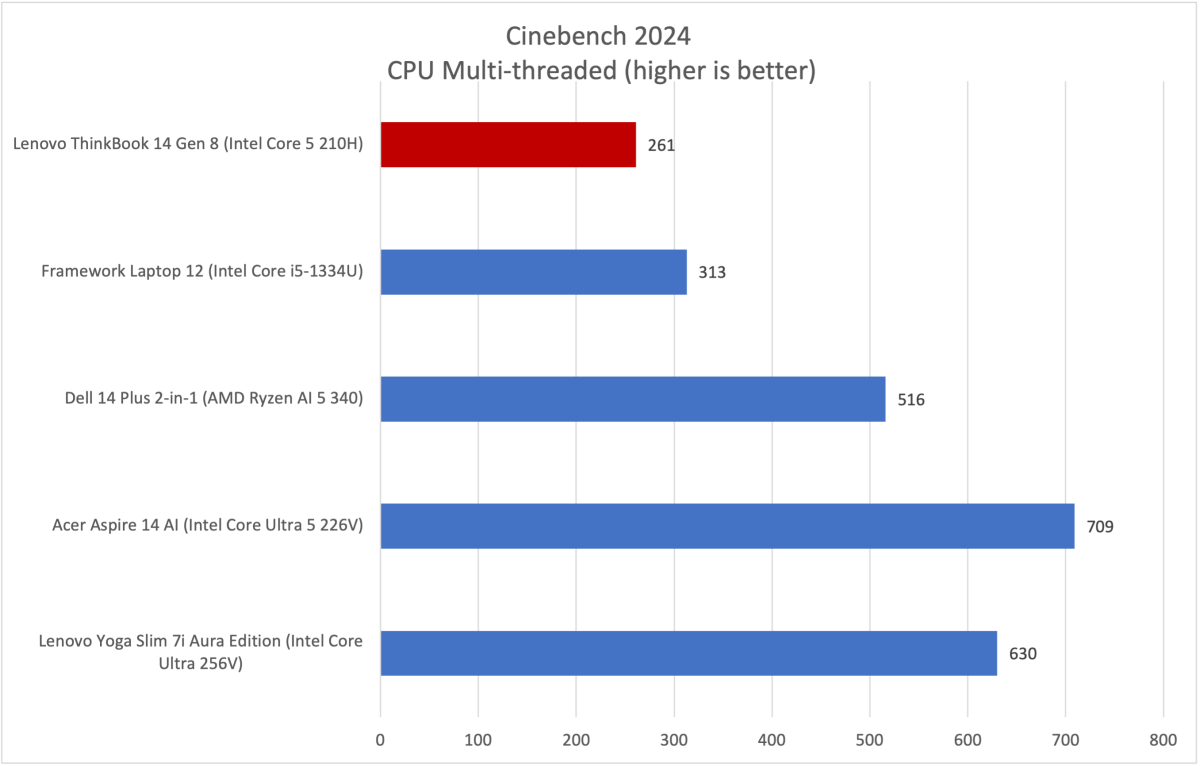 Lenovo ThinkBook 14 8 1