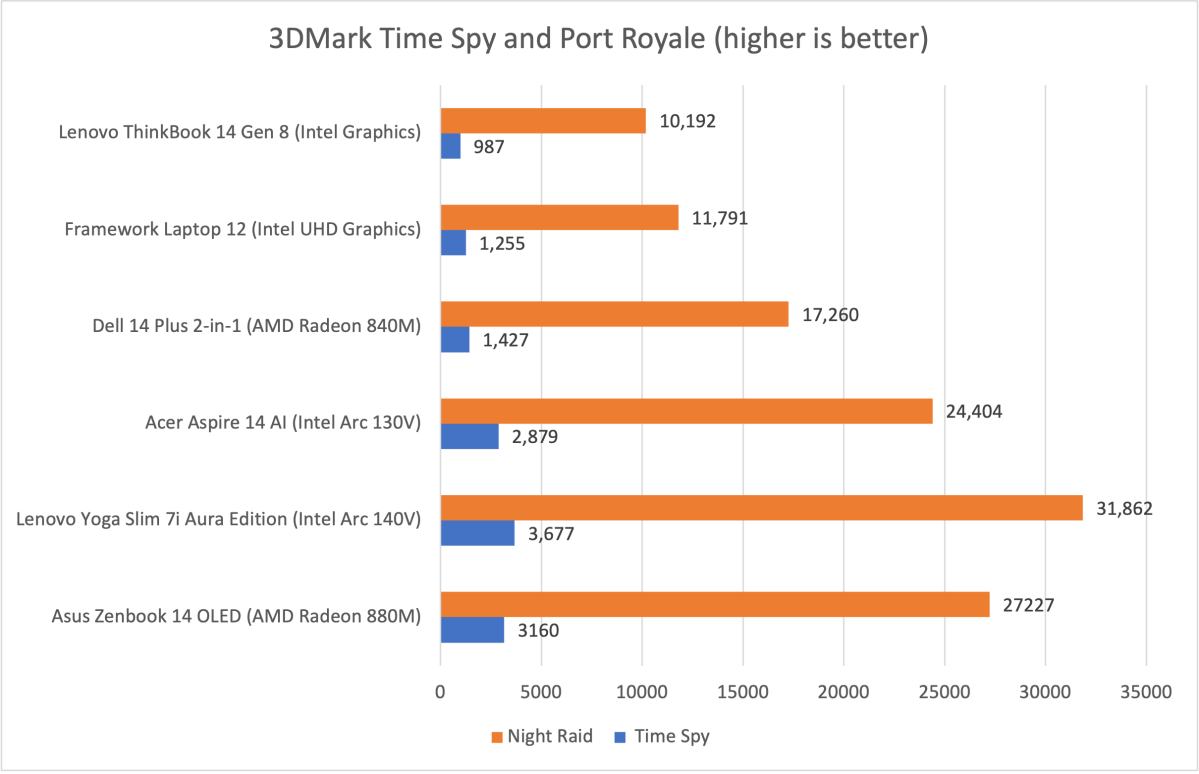 Lenovo ThinkBook 14 9 1