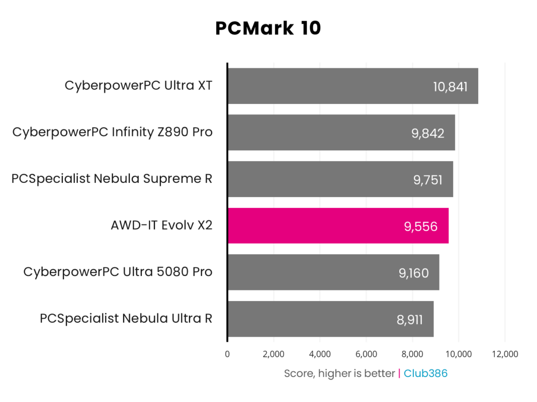 Đánh giá MSI Pro Z890-S WiFi PZ: Thiết kế Back-Connect đỉnh cao cho PC thông minh, sẵn sàng AI 42 MSI Pro Z890 S WiFi PZ 17