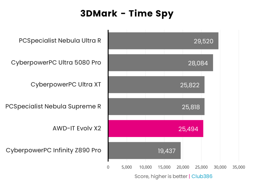 Đánh giá MSI Pro Z890-S WiFi PZ: Thiết kế Back-Connect đỉnh cao cho PC thông minh, sẵn sàng AI 43 MSI Pro Z890 S WiFi PZ 18
