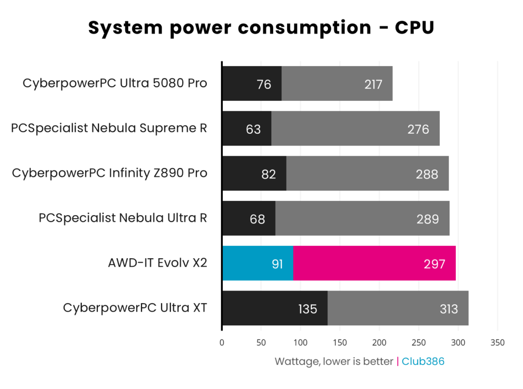 Đánh giá MSI Pro Z890-S WiFi PZ: Thiết kế Back-Connect đỉnh cao cho PC thông minh, sẵn sàng AI 44 MSI Pro Z890 S WiFi PZ 19