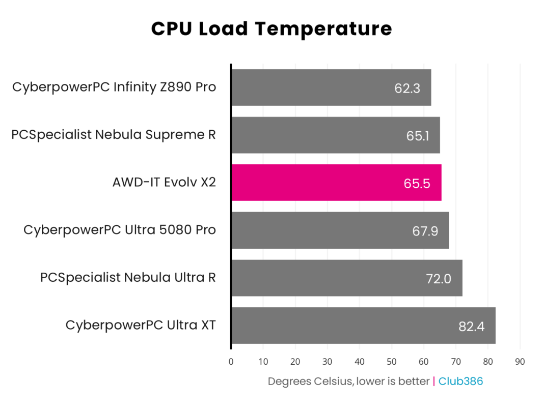 Đánh giá MSI Pro Z890-S WiFi PZ: Thiết kế Back-Connect đỉnh cao cho PC thông minh, sẵn sàng AI 45 MSI Pro Z890 S WiFi PZ 20