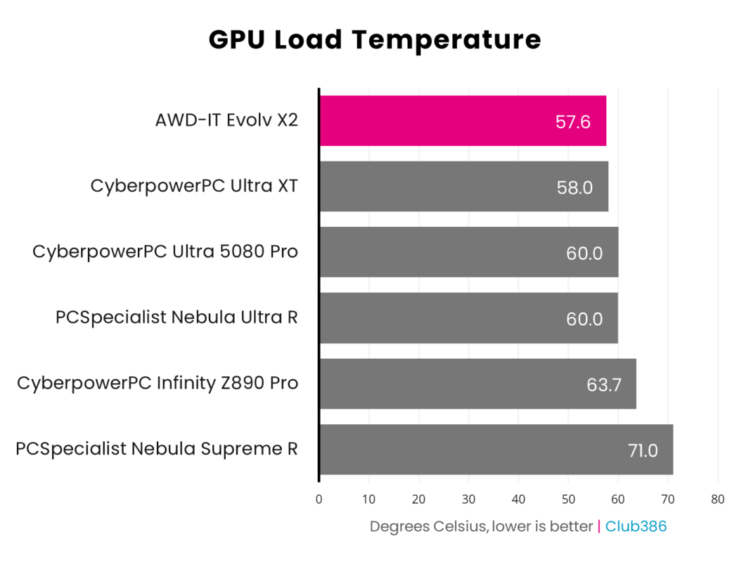 Đánh giá MSI Pro Z890-S WiFi PZ: Thiết kế Back-Connect đỉnh cao cho PC thông minh, sẵn sàng AI 46 MSI Pro Z890 S WiFi PZ 21
