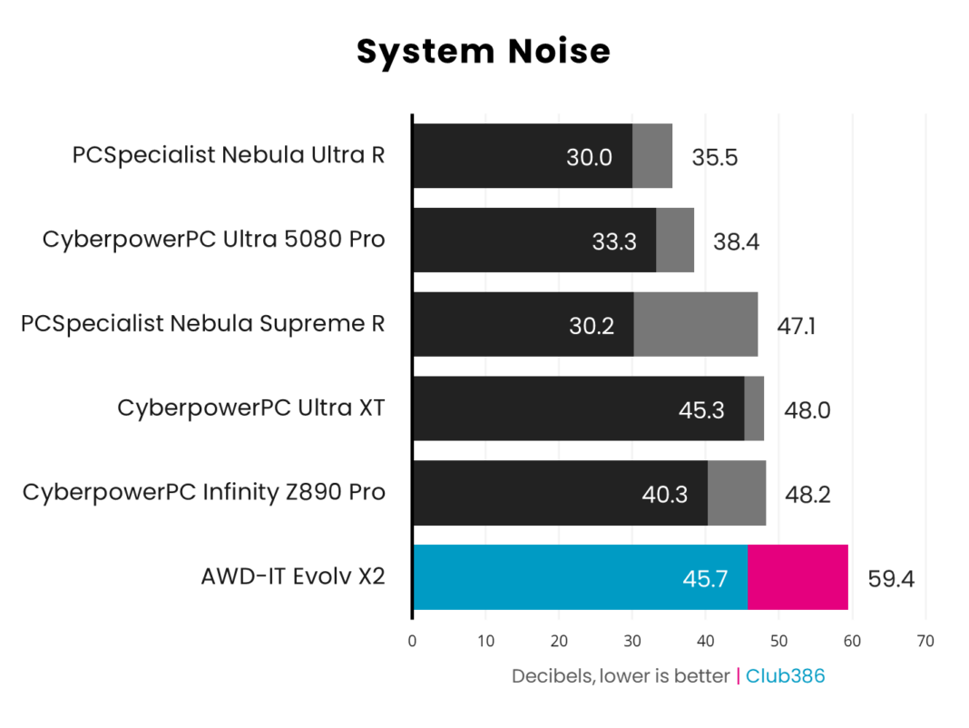 Đánh giá MSI Pro Z890-S WiFi PZ: Thiết kế Back-Connect đỉnh cao cho PC thông minh, sẵn sàng AI 35 MSI Pro Z890 S WiFi PZ 22 1