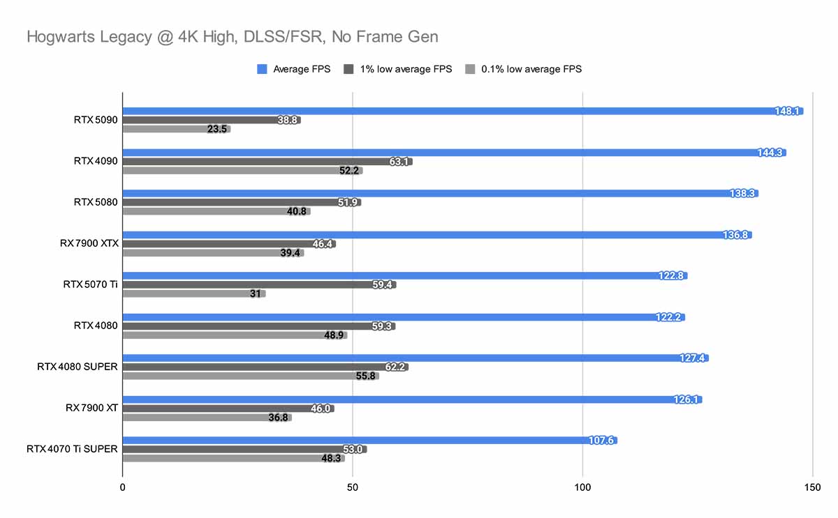 Đánh giá MSI RTX 5070 Ti Ventus 3X: Chinh phục mọi tựa game với công nghệ blackwell 26 MSI RTX 5070 Ti Ventus 3X 11