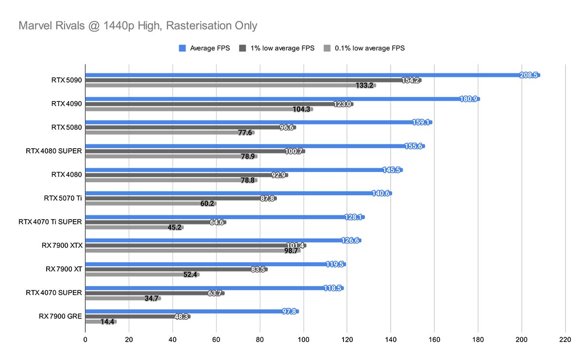 Đánh giá MSI RTX 5070 Ti Ventus 3X: Chinh phục mọi tựa game với công nghệ blackwell 27 MSI RTX 5070 Ti Ventus 3X 12