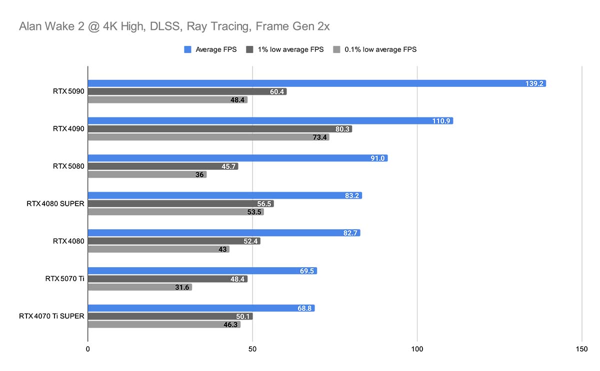 Đánh giá MSI RTX 5070 Ti Ventus 3X: Chinh phục mọi tựa game với công nghệ blackwell 24 MSI RTX 5070 Ti Ventus 3X 9