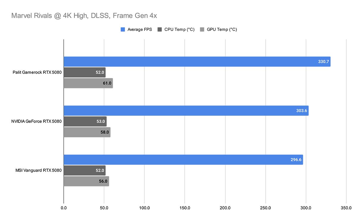 MSI RTX 5080 VANGUARD 10