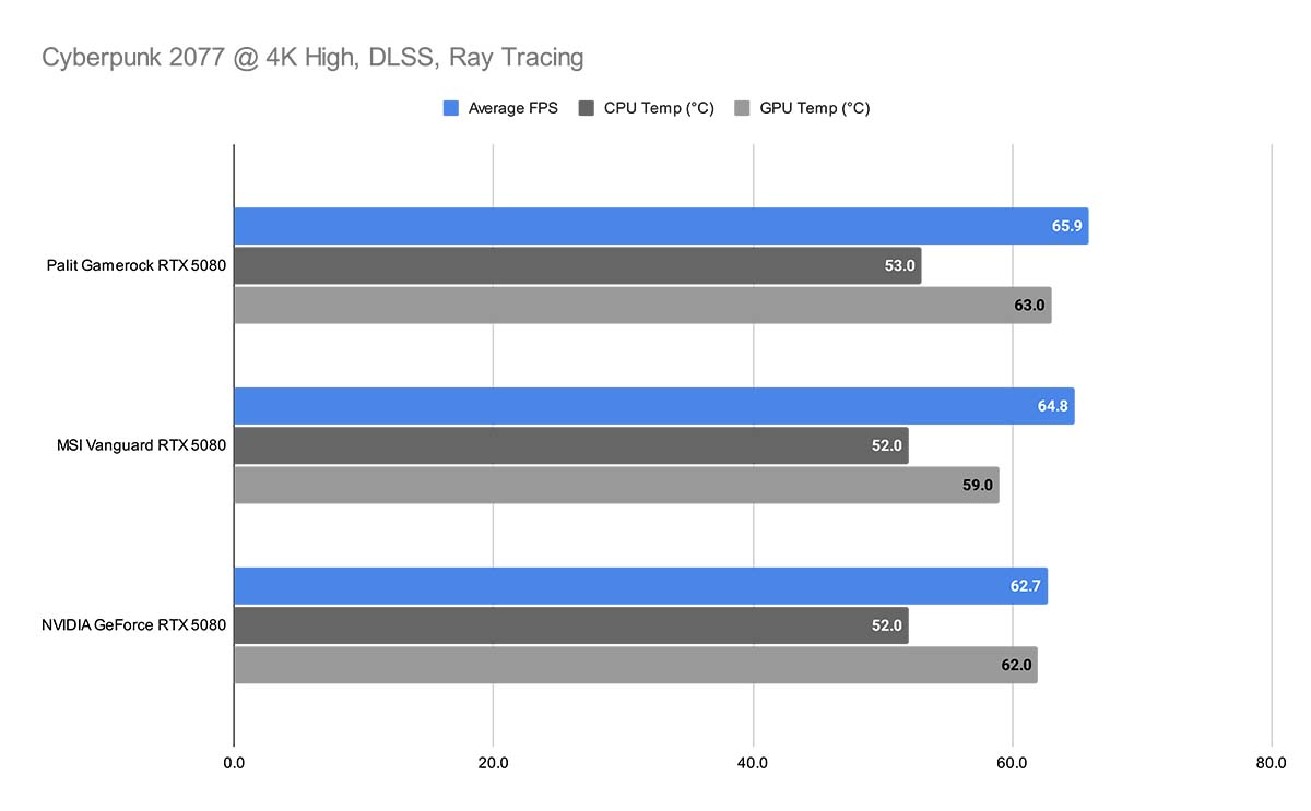 MSI RTX 5080 VANGUARD 7