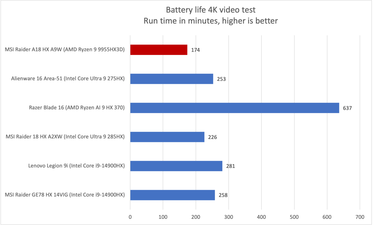 MSI Raider A18 HX A9W 12
