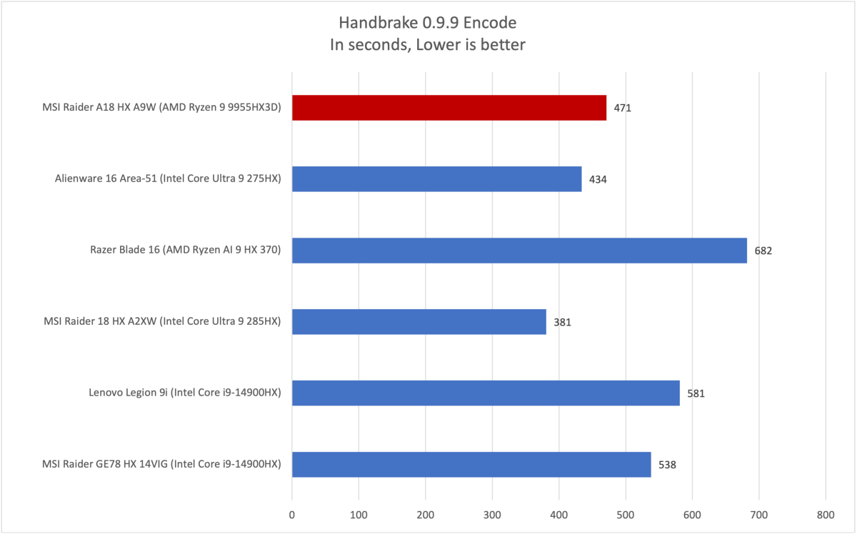 MSI Raider A18 HX A9W 6