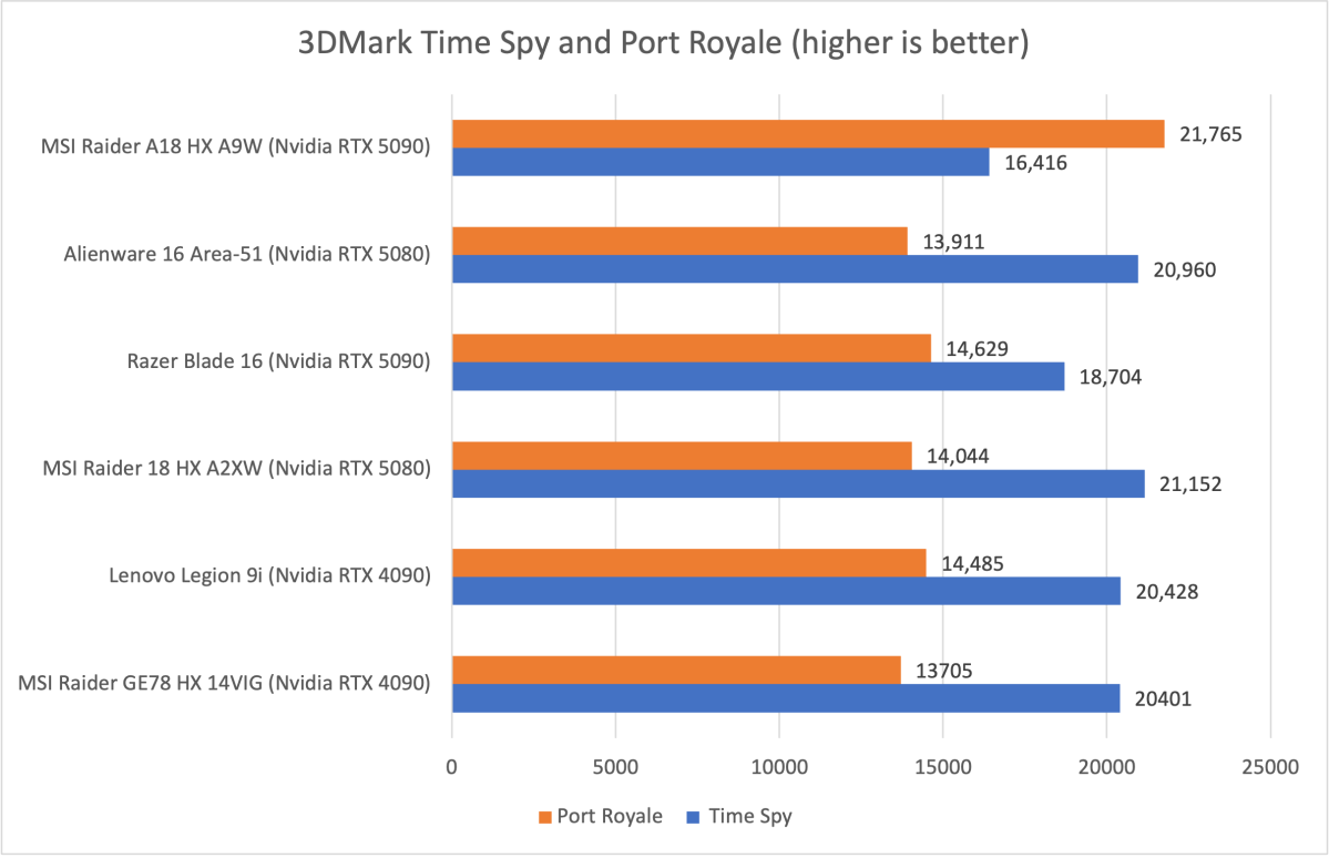 MSI Raider A18 HX A9W 8