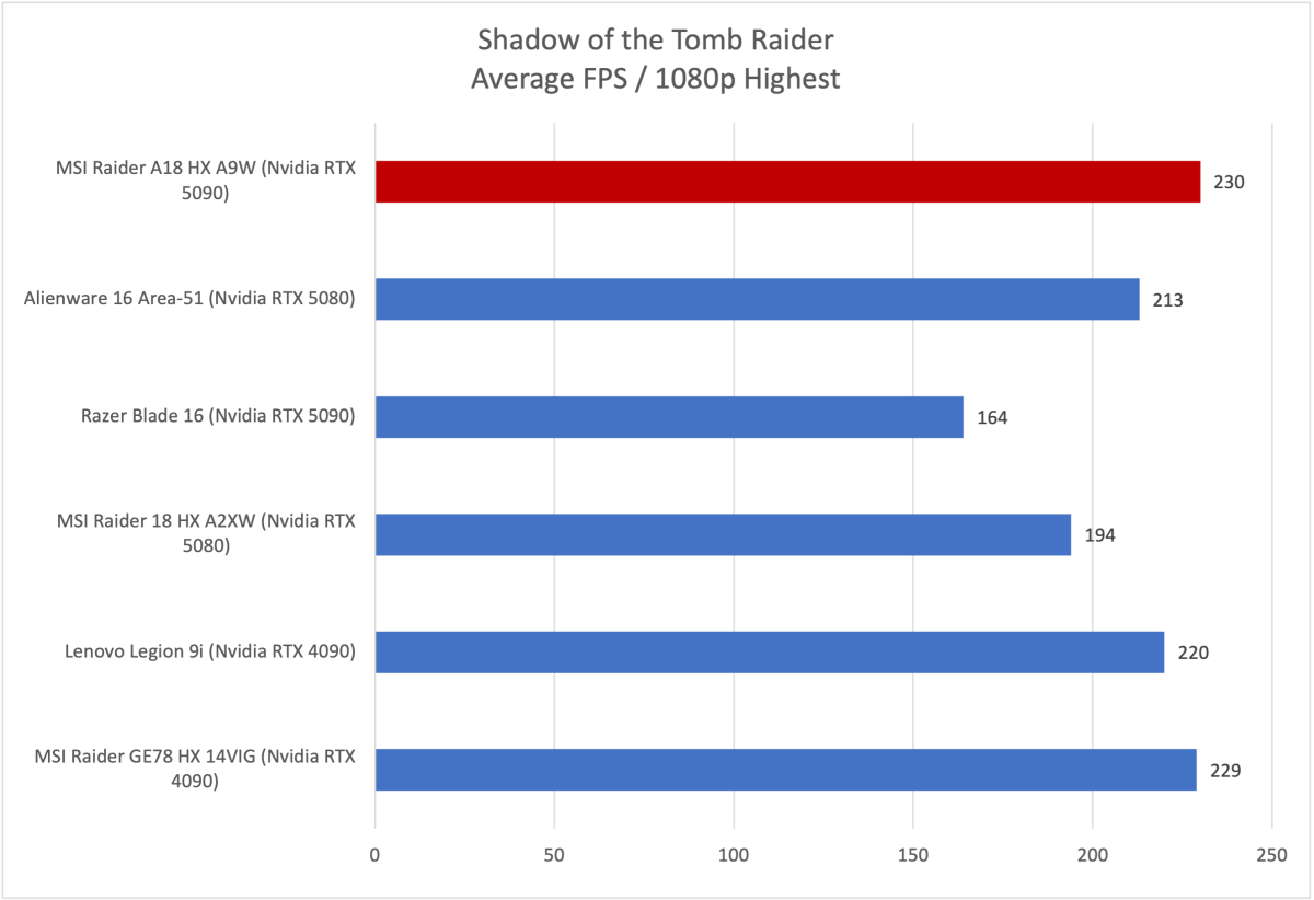 MSI Raider A18 HX A9W 9