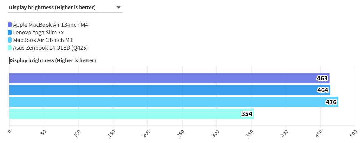 MacBook Air 13 inch M4 1
