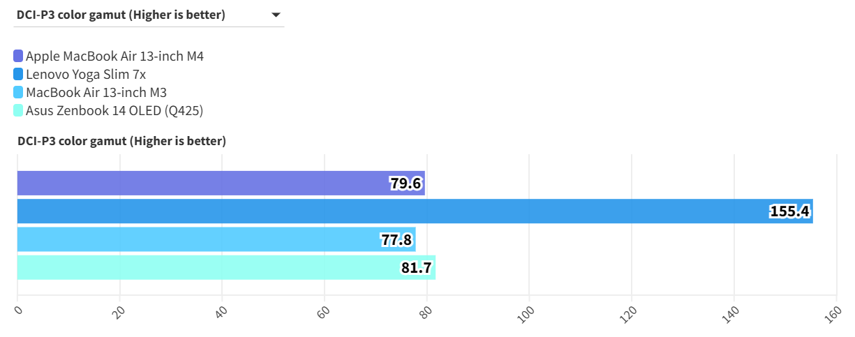 MacBook Air 13 inch M4 2