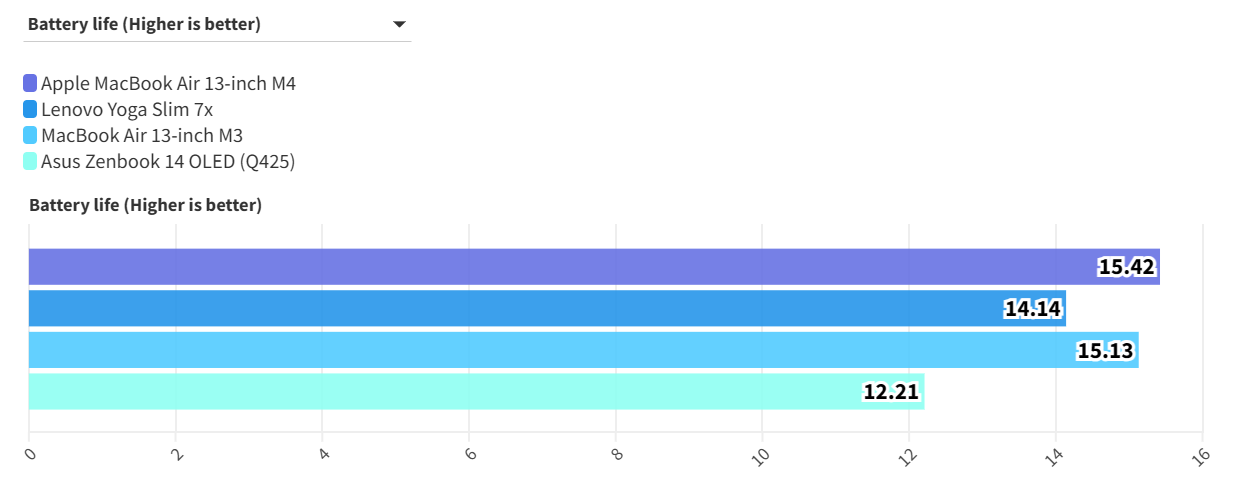 MacBook Air 13 inch M4 3