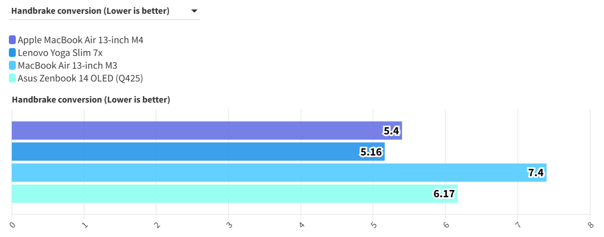 MacBook Air 13 inch M4 4